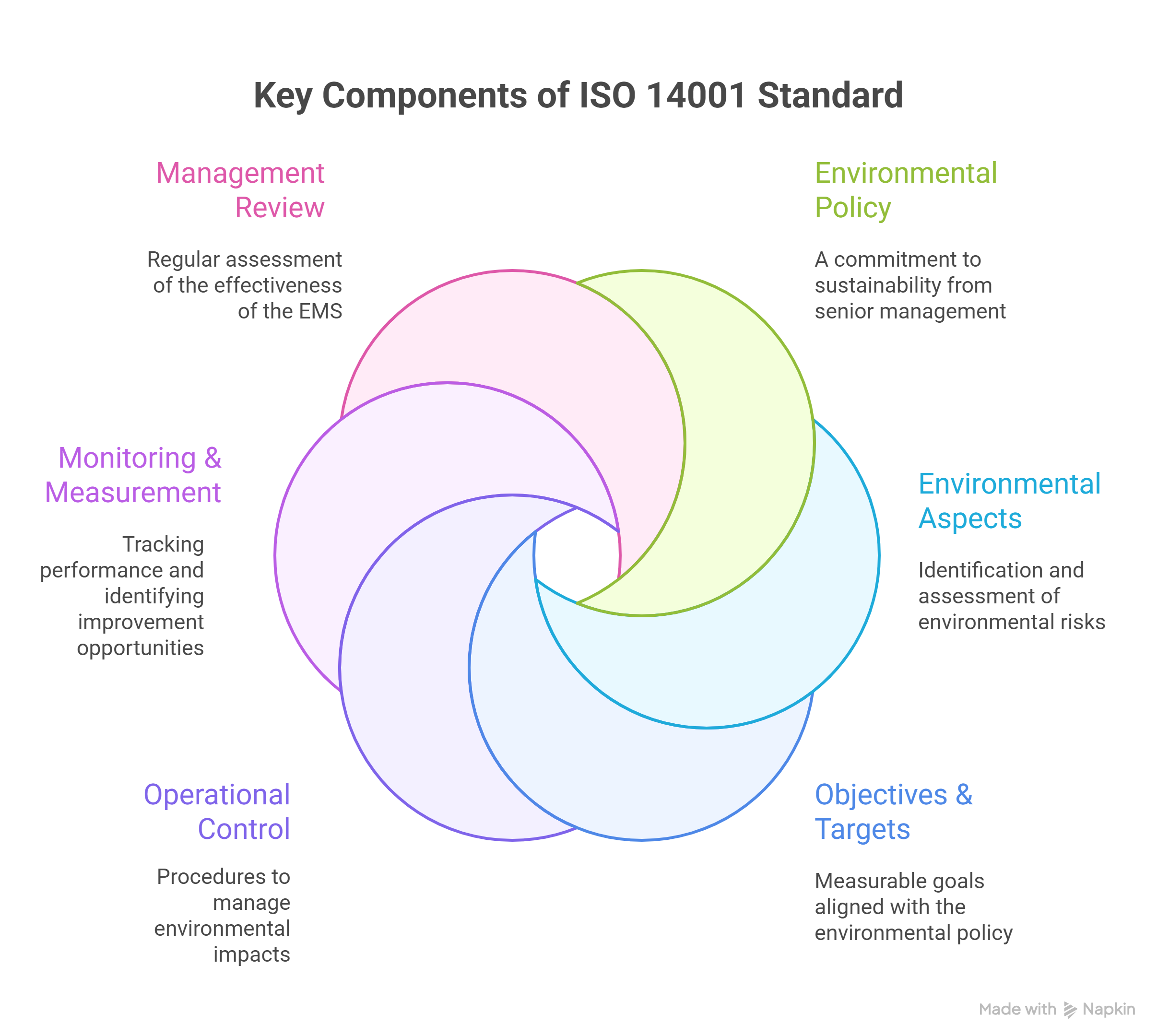 iso 14001
