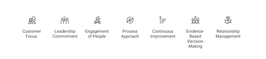 iso 9001