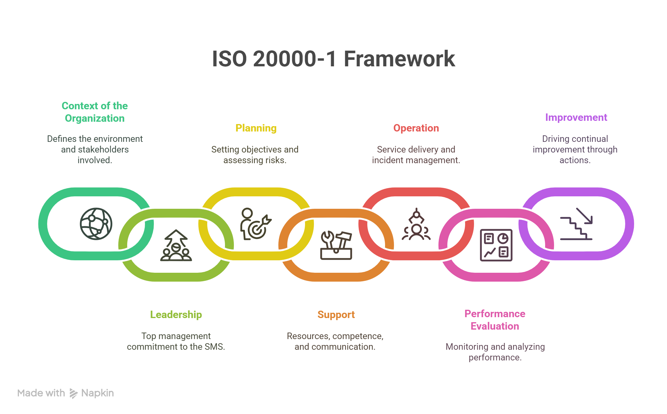 ISO/IEC 20000-1:2018