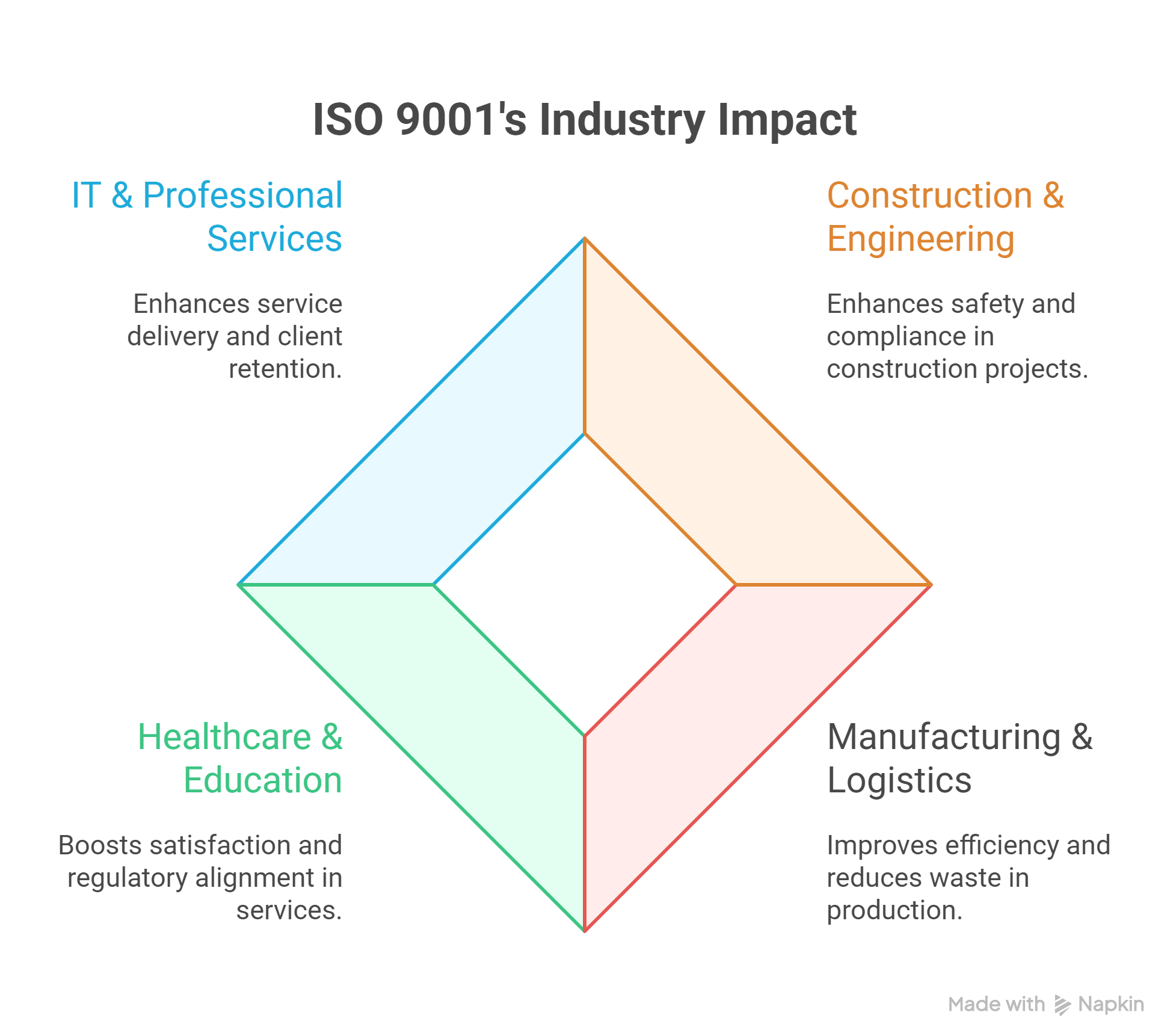 how to get iso 9001 certification Australia