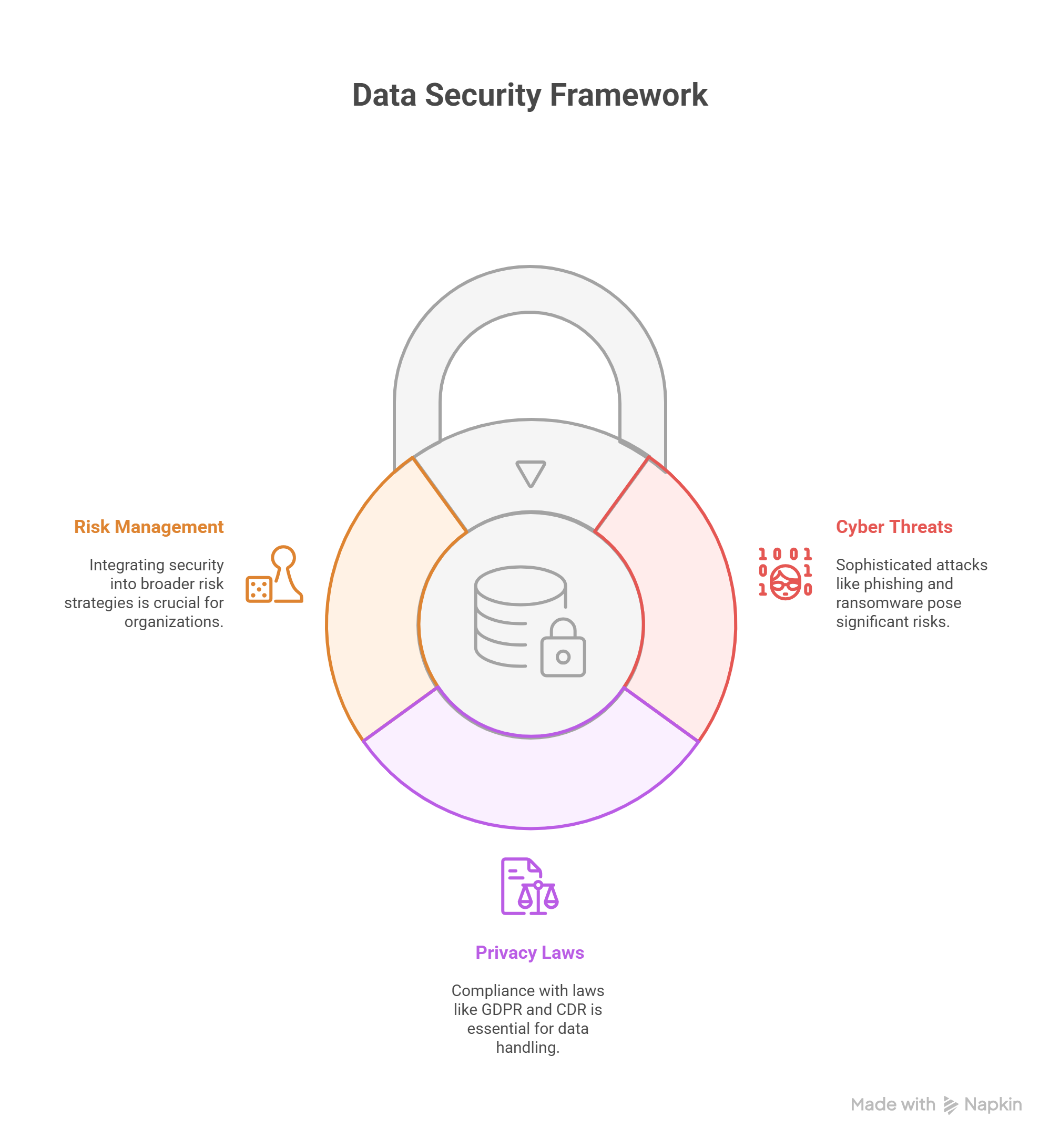 data security certification Australia