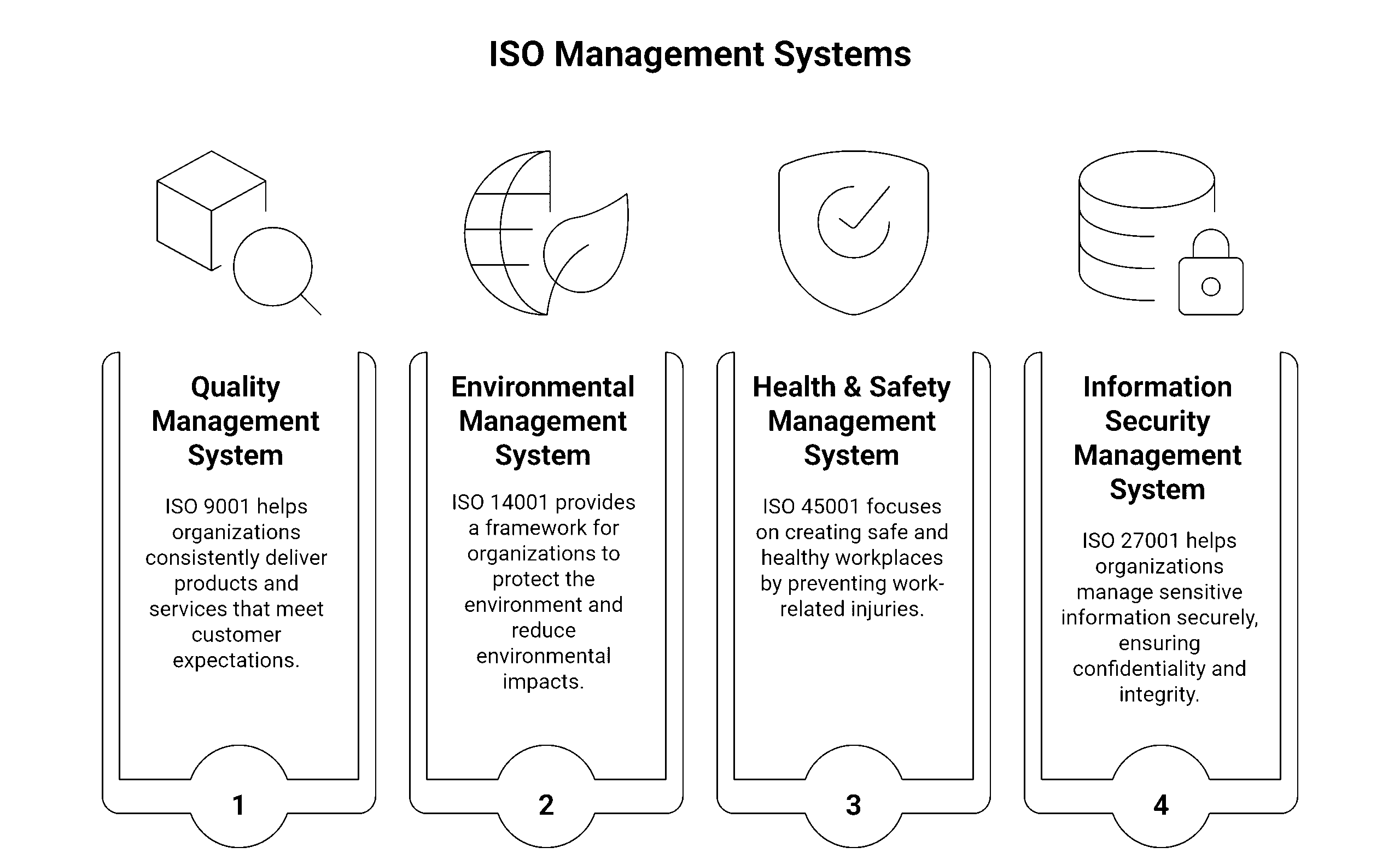 ISO management systems