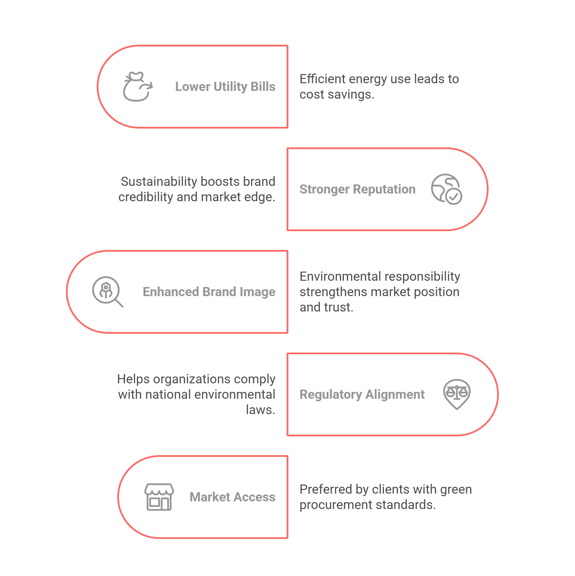 ISO 14001 certification
